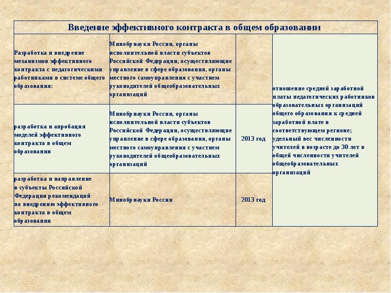 Закон об образовании ст 65