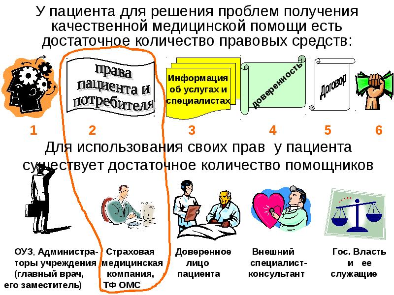 Международное законодательство по защите прав пациентов презентация