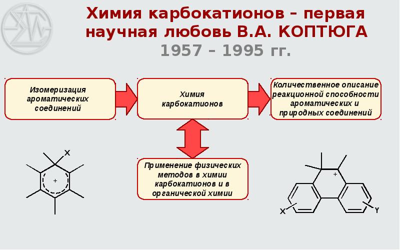 Способы получения ароматических веществ. Ароматические вещества химия. Ароматический карбокатион название. Карбокатионы это в химии. МО В химии.