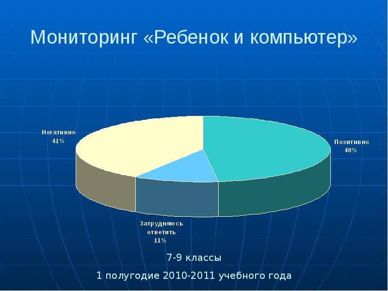 Мониторинг детского