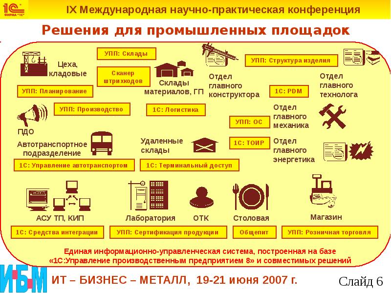 Единая торговля. Плакат 1с:УПП.