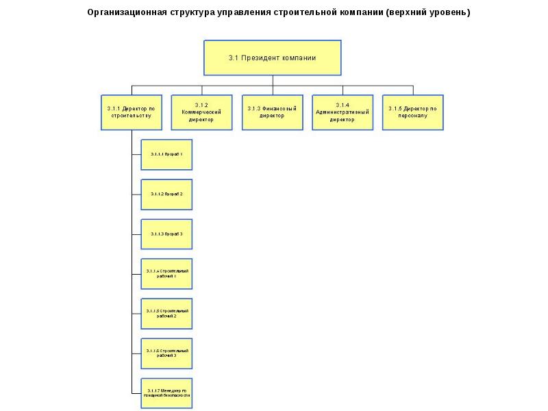 Социальная д 1