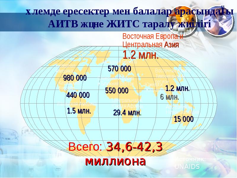 Аитв житс алдын алу презентация