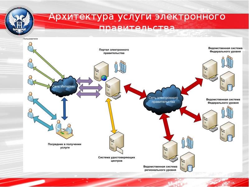 Электронное правительство узбекистана презентация