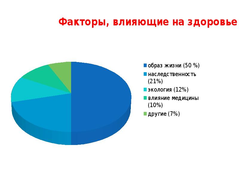 Как сон влияет на здоровье человека проект