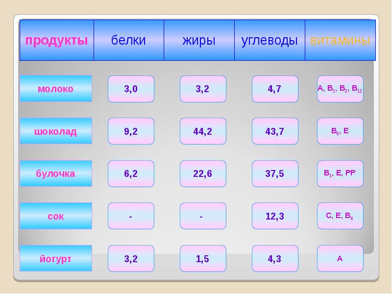 Презентация наше питание презентация 3 класс окружающий мир плешаков