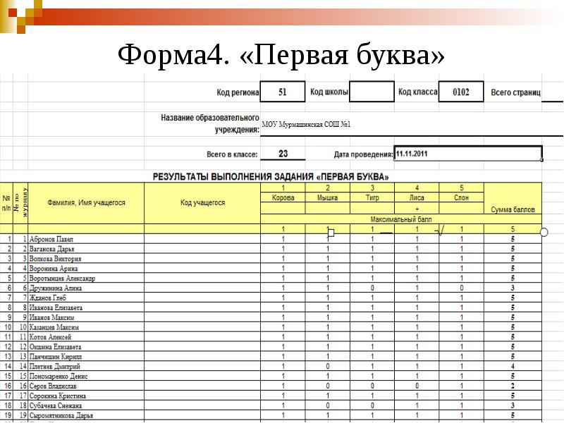 Форма х. Код школы. Форма 4.2 в библиотеке. 161012 Код школы.