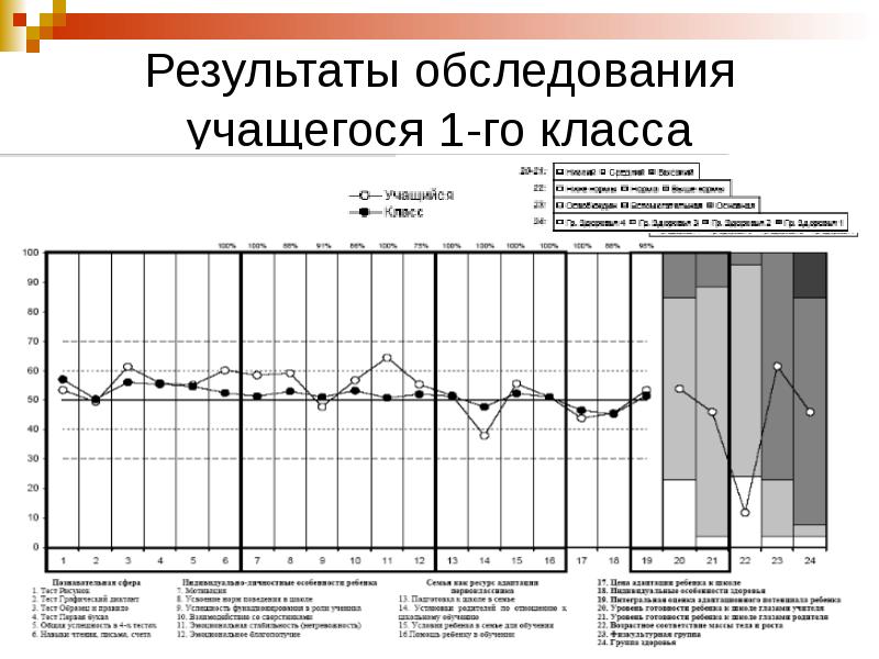 Результаты обследования. Результаты обследования учащегося. Результаты обследования учащихся 1 класса. Результаты обследования оси. Что за Результаты обследования учащегося 1 класса описание.