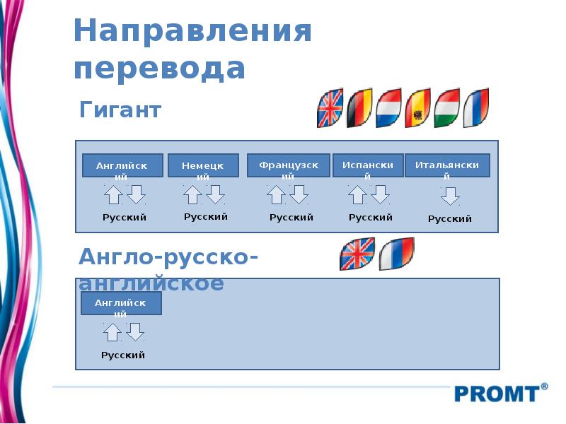 Направление перевод