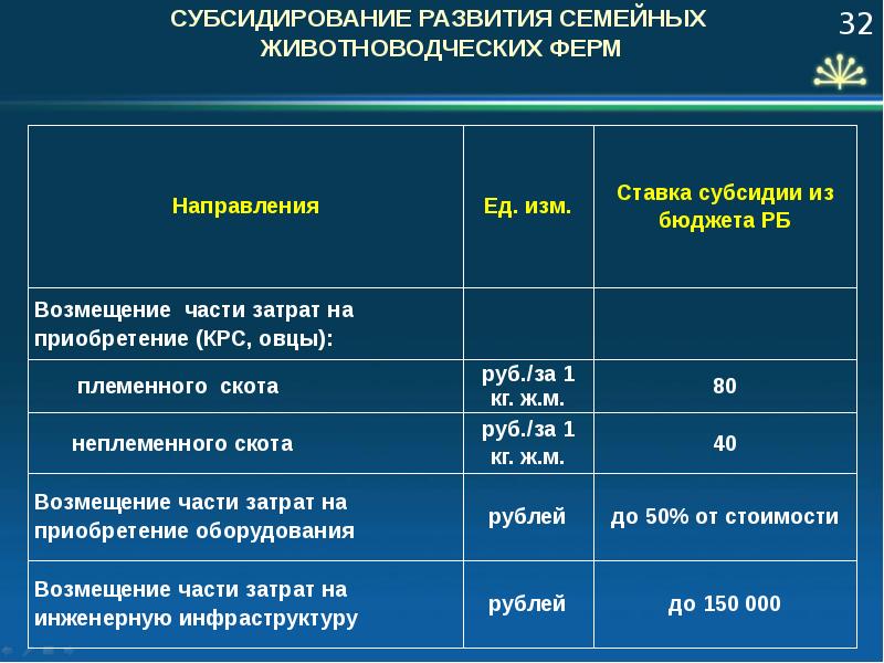 Состояние и обеспеченность объектами социальной инфраструктуры. Компенсация инфраструктурных затрат. Целевые субсидии это. Социальная инфраструктура. Субсидии на инженерную инфраструктуру.