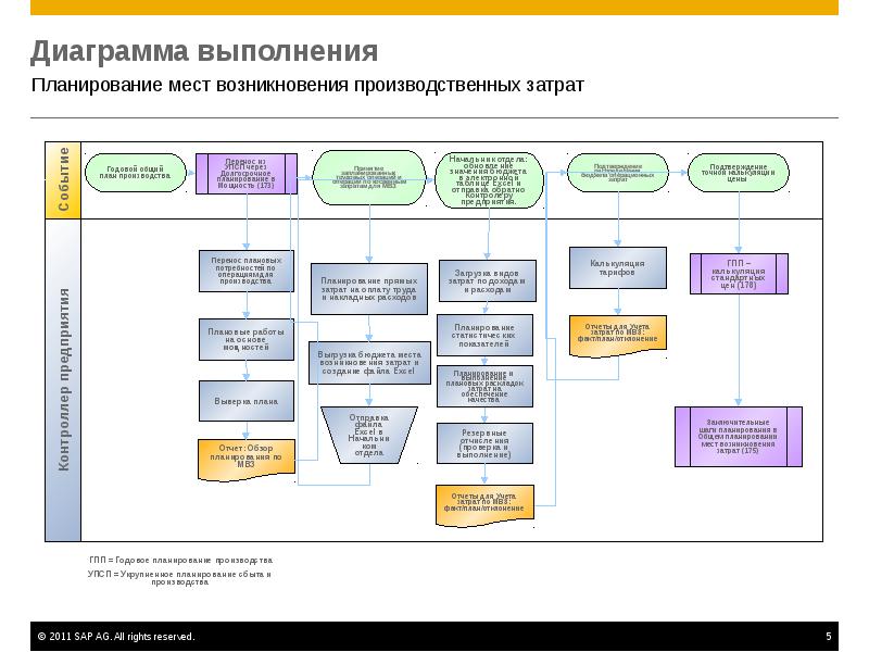 Презентация производственные затраты