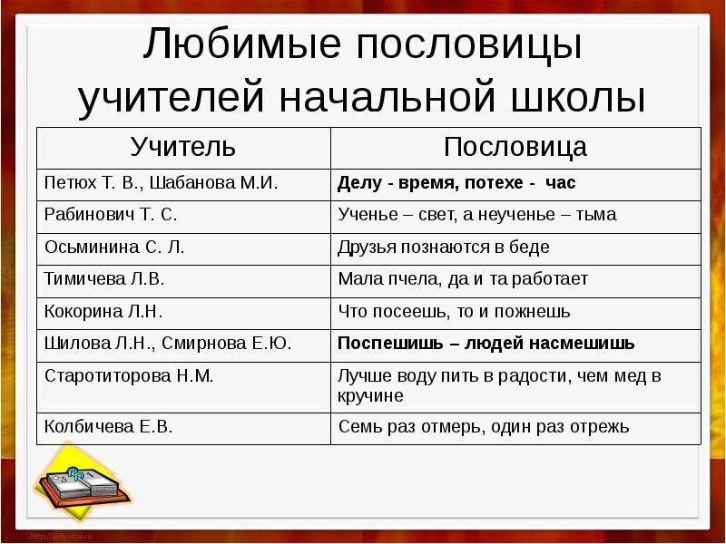 Любимые пословицы. Пословицы о школе. Поговорки для начальной школы. Поговорки о школе и учебе. Пословицы для начальной школы.