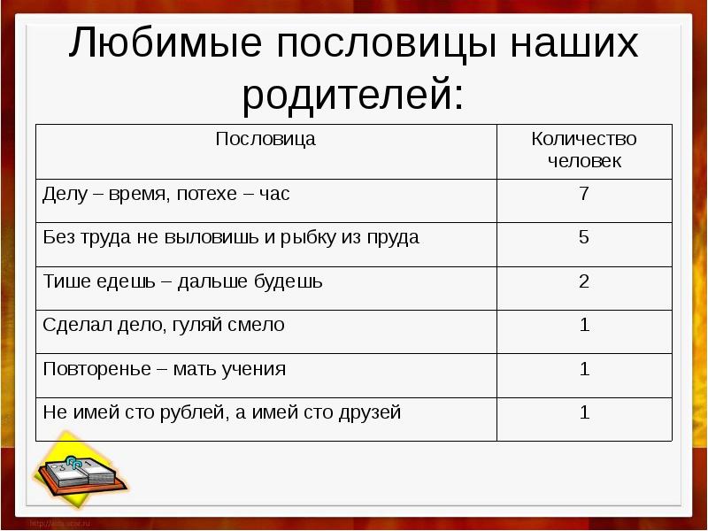 Любимая пословица. Любимые пословицы. Любимые поговорки. Любимая поговорка.