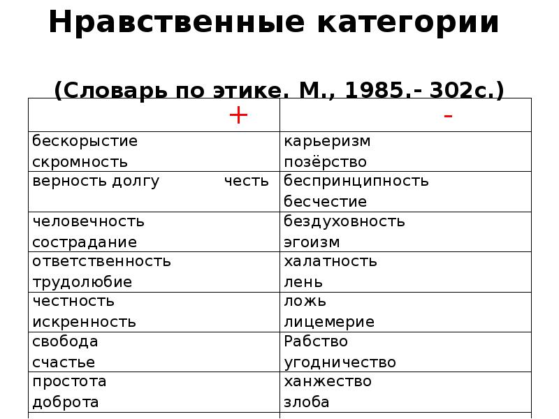 Нравственные категории