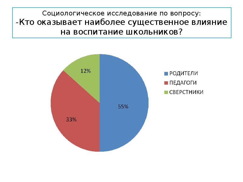 Социологическое исследование семья