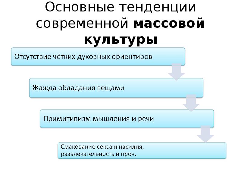 Соберите попарно картинки с примерами современной массовой культуры