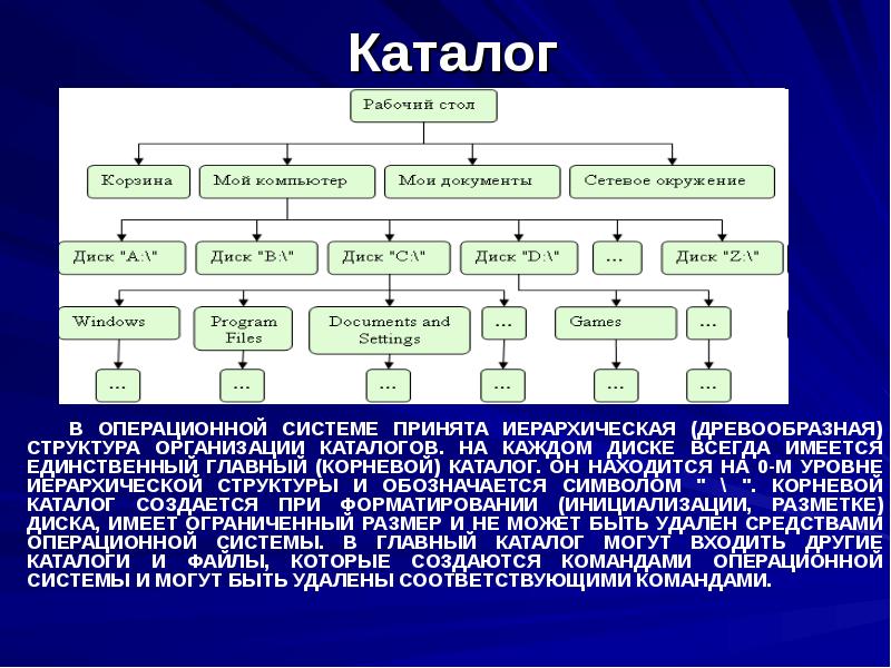 Каталоги систем. Каталоги операционной системы. Иерархическая структура каталогов. Иерархия каталогов в ОС. Каталог в ОС.