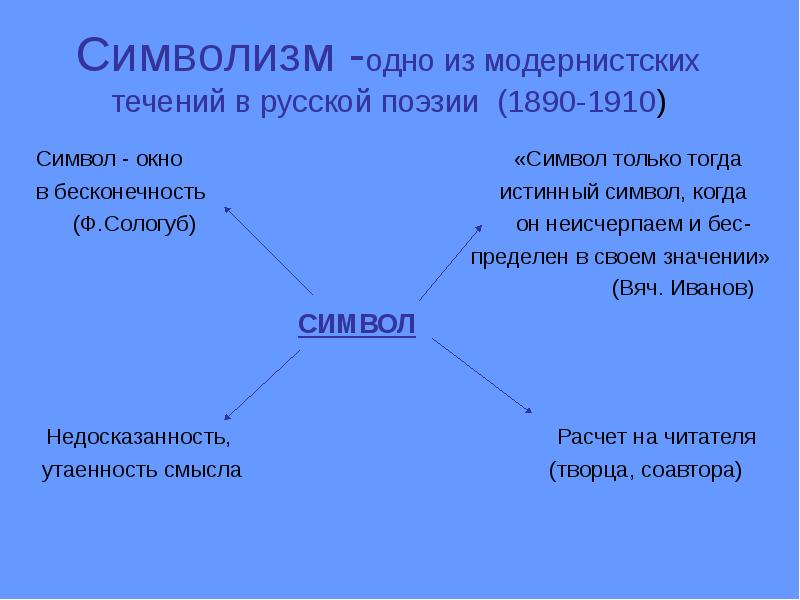 Серебряный век схема