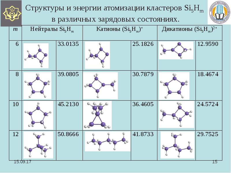 Структура энергии