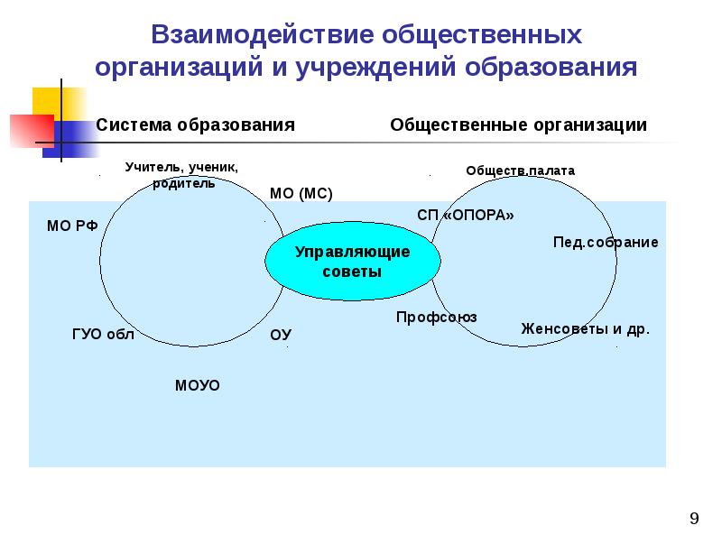 Взаимосвязь общественной жизни. Взаимодействие с общественными организациями. Участие в общественных организациях учителя. Публичное взаимодействие. Взаимодействие с общественной системой Китай.