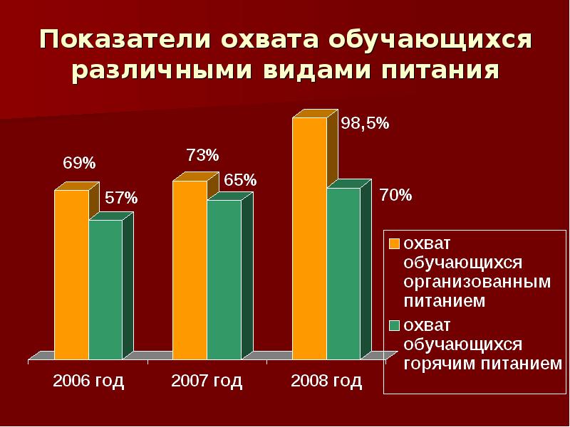 Национальный проект образование омская область