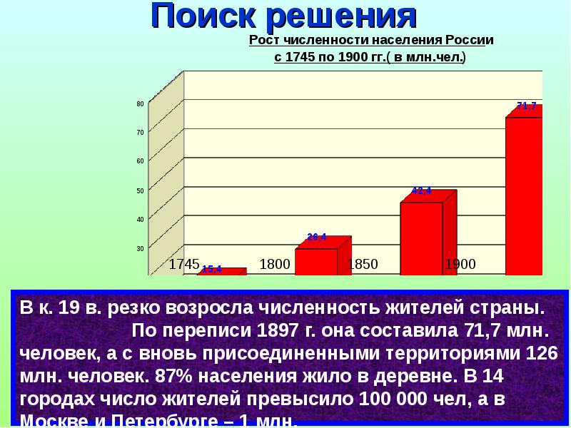 Решала рост. Рост численности населения России. Рост численности населения с 1745 по 1900. Рост численности населения России с 1745 по 1900. Статистика роста населения в России 1897.