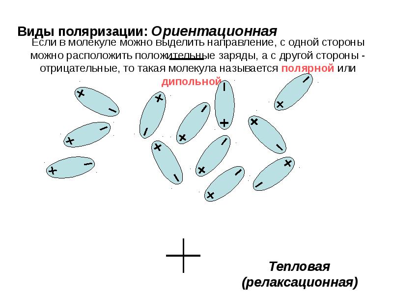 Поляризация детей. Виды поляризации. Поляризация виды поляризации. Ориентационная поляризация. Релаксационные виды поляризации.