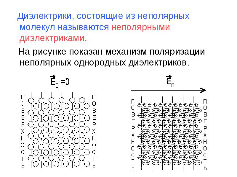 Как называется диэлектрик изображенный на рисунке