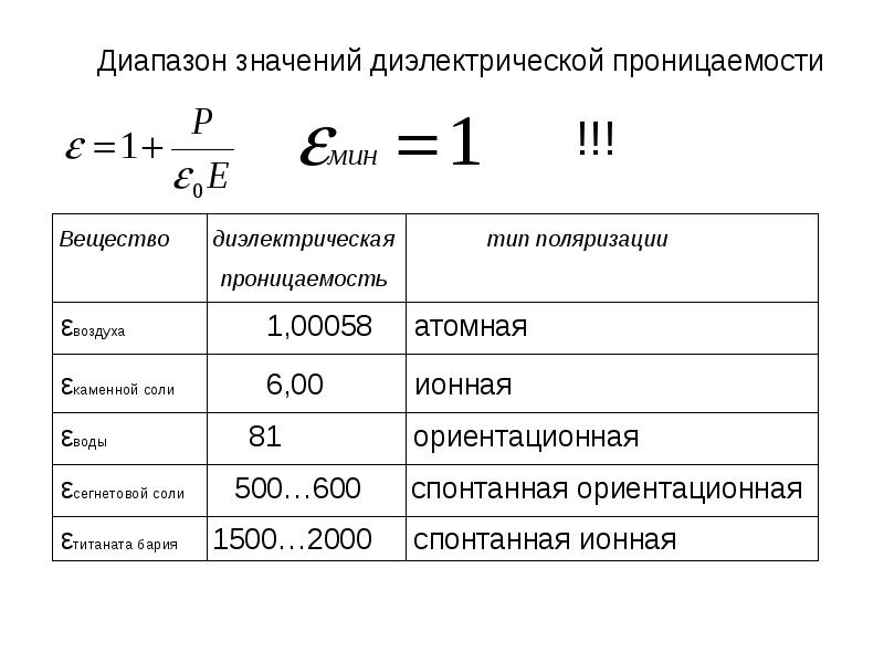 Практическое применение