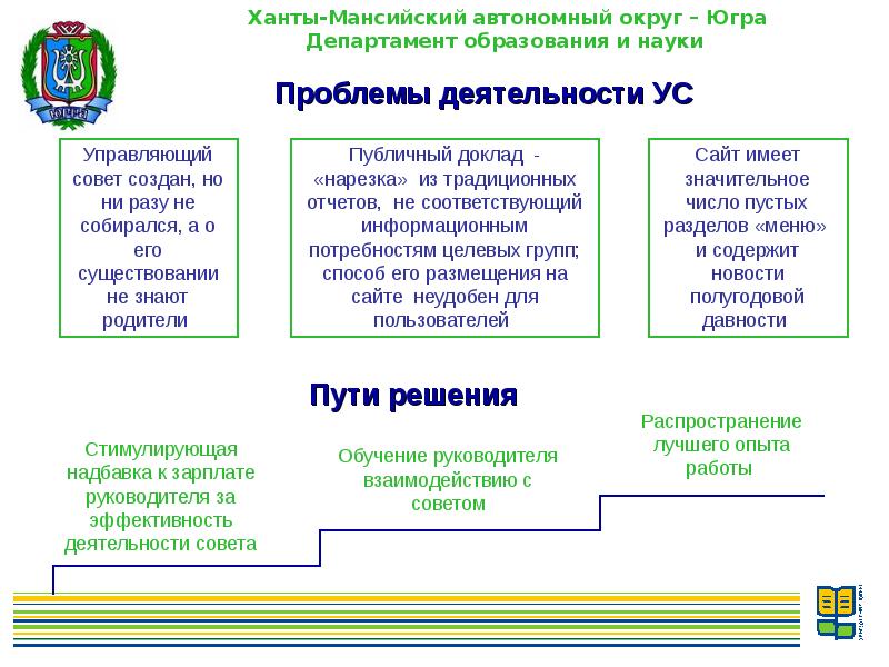 Виды автономного образования. Автономные образования в наше время.