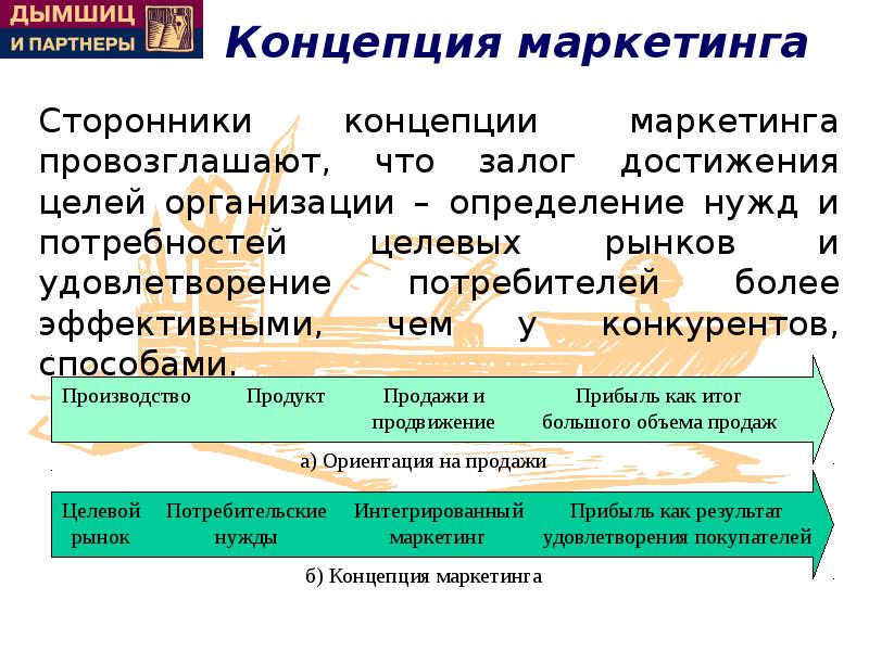 Реферат: Теоретические основы и концепции маркетинга