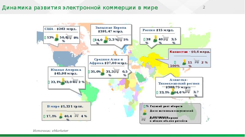 Электронная коммерция проект