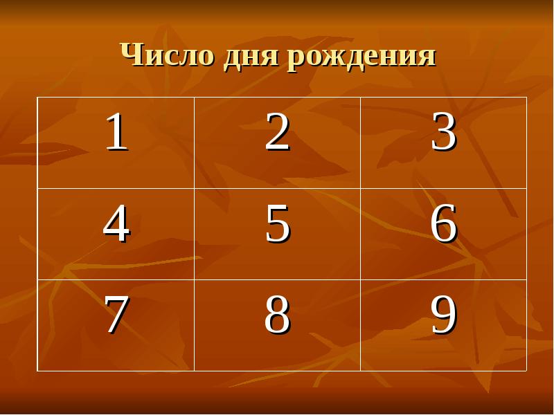 Цифра дня. Дата рождения цифрами. Число дня рождения. Цифра по дате рождения. Значение цифр в дате рождения.