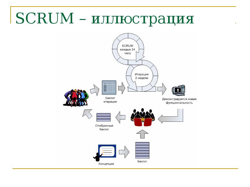 Как именно скрам мастер служит команде разработки