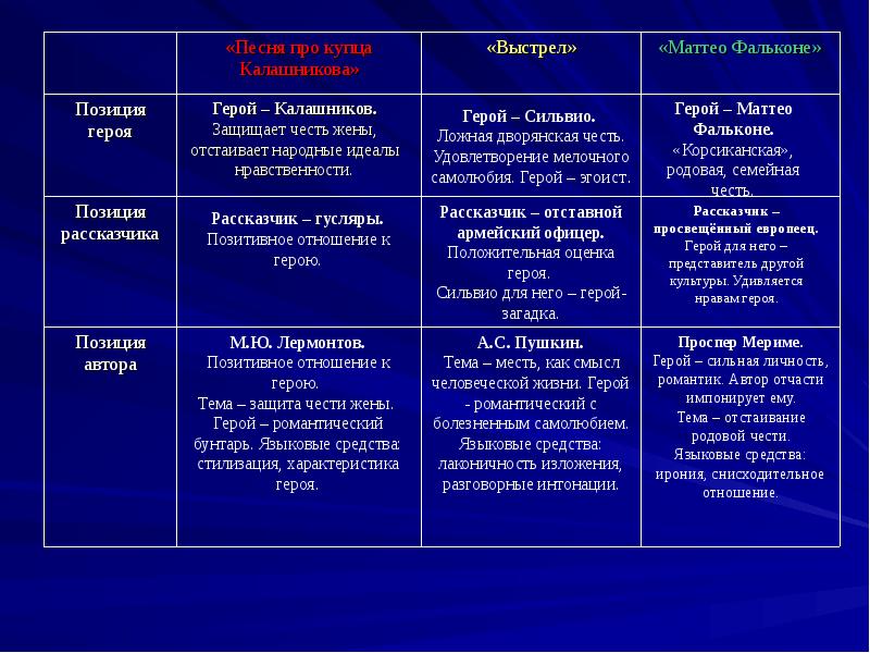 План маттео фальконе 6 класс 10 пунктов