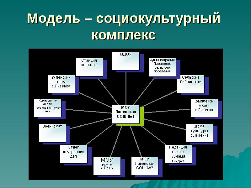 Социокультурные проекты примеры