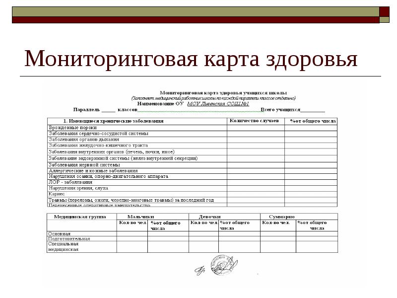 Картинки карта здоровья. Карта здоровья. Персональная карта здоровья. Карта здоровья заполненная. Личная карта здоровья..