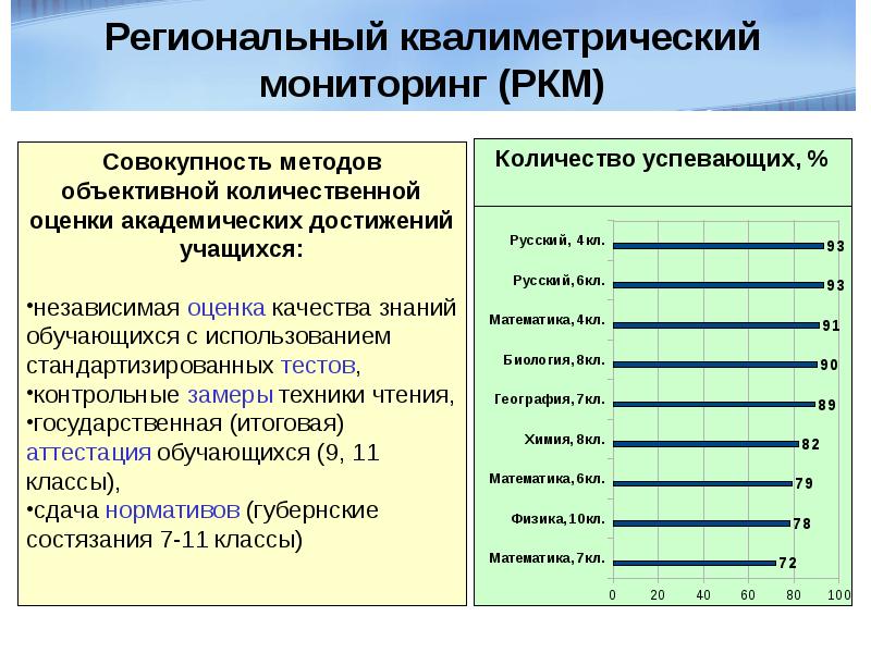 Образцы мониторинга