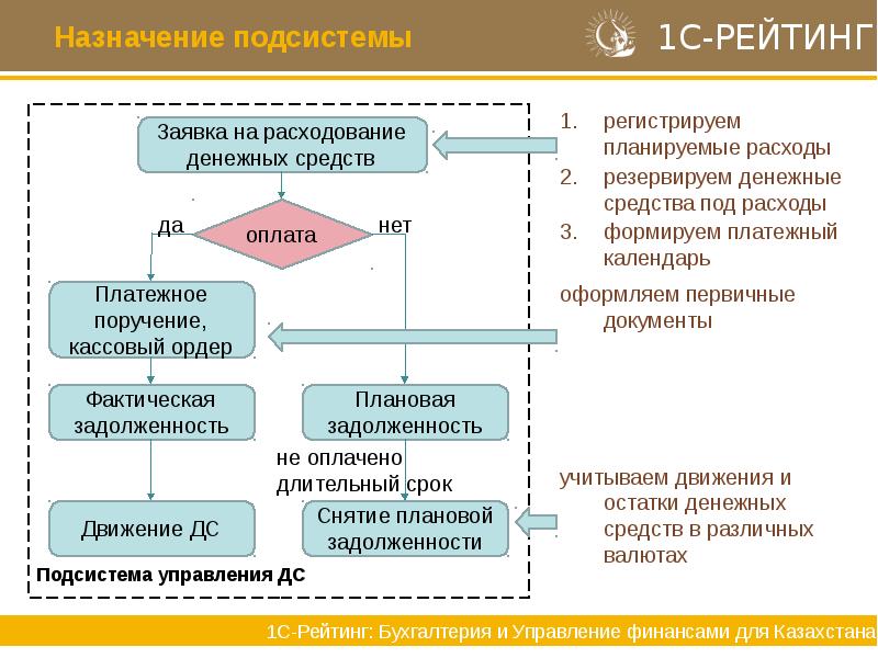 Кто контролирует бюджет проекта тест