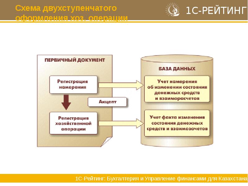 Двухступенчатая Схема Назначения Стоимости