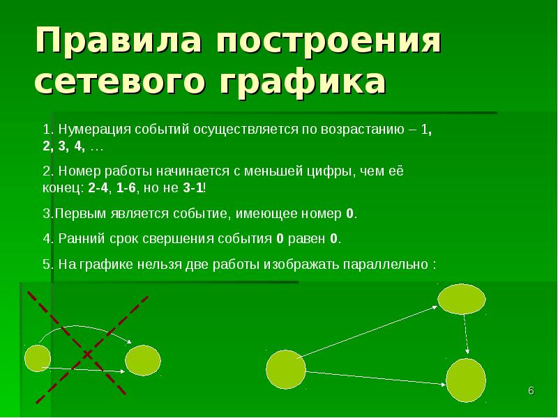 Построение сетевой диаграммы