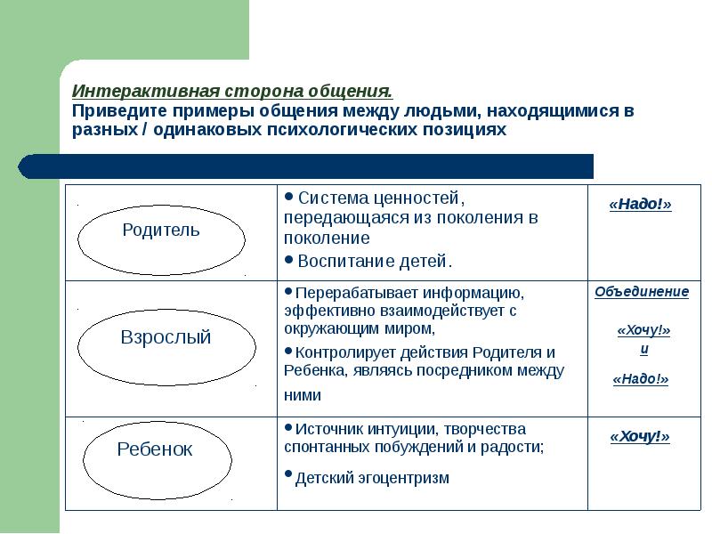 Презентация на тему интерактивная сторона общения