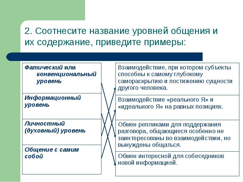 Особенности общения в юности презентация