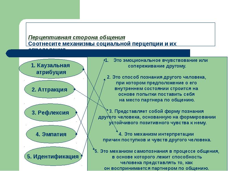 Проанализируйте отрывки представленные ниже определите типовую схему перцепции систематические