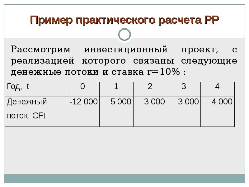 Рассматривается проект со следующими денежными потоками по годам 5000 4000