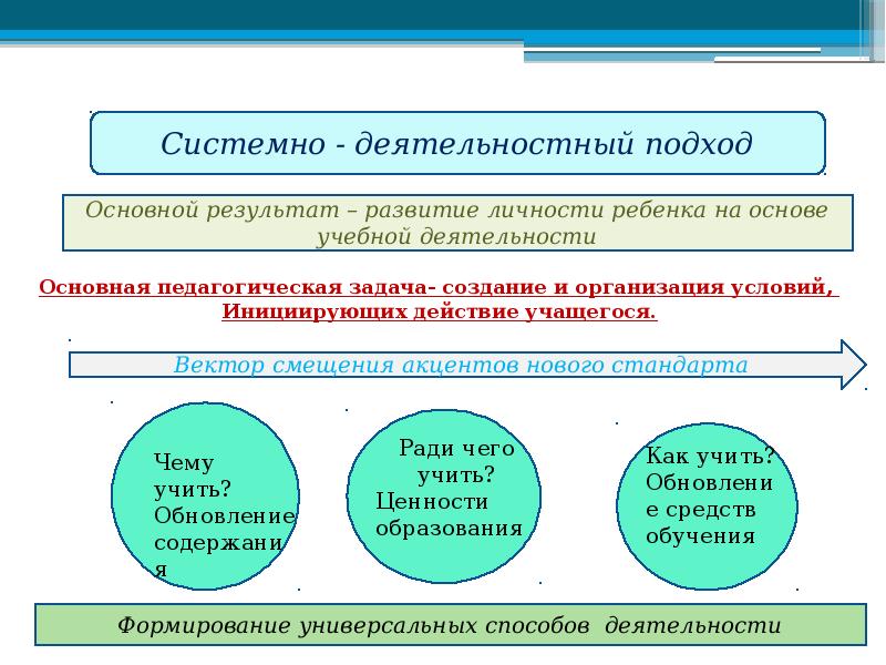 Обществознание деятельностный подход. Системно-деятельностный подход. Системно деятельностный подход в педагогике. Результат основной деятельности. Системно-деятельностный подход предусматривает.