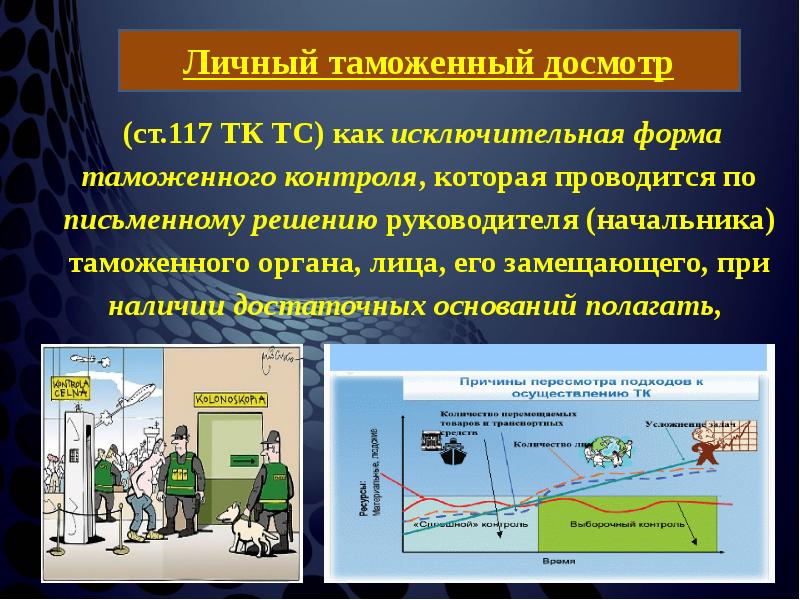 Личный таможенный досмотр презентация