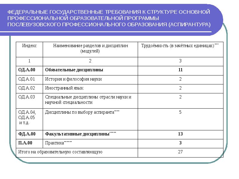 Аспирантура эф мгу учебный план