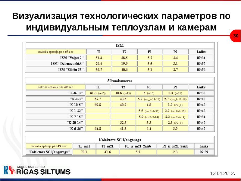 Параметры технологического развития. Технологические параметры. Параметры для индивидуального проекта. Визуализация технологического процесса. Технологические параметры правильного стана 20-114.