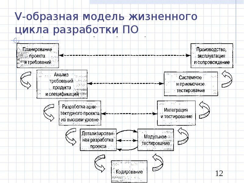 Образные модели это